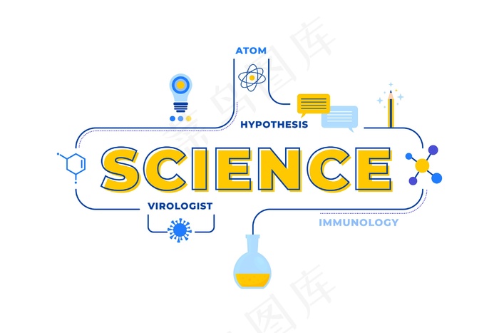 科学词概念图与元素集eps,ai矢量模版下载