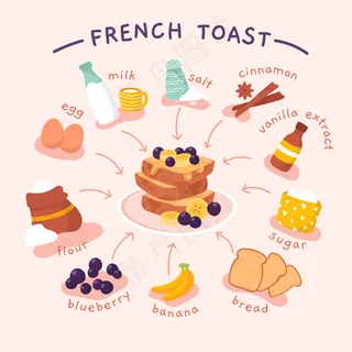 法式烤面包配料