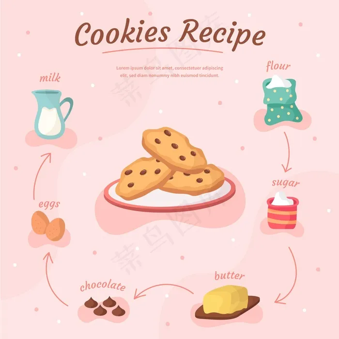 手绘配方概念eps,ai矢量模版下载