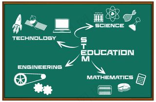 Stem教育黑板思维导图