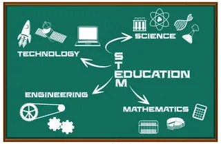 Stem教育黑板思维导图