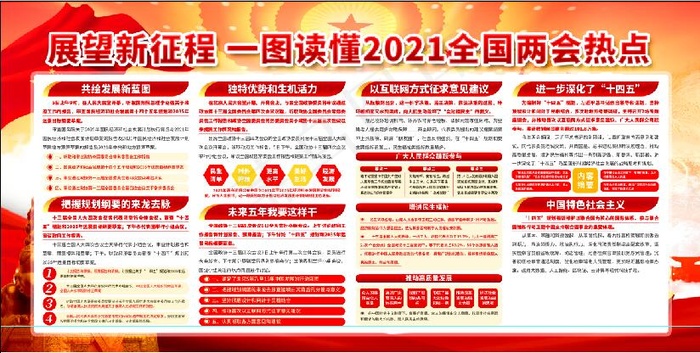 学习贯彻两会精神党建展板psd模版下载