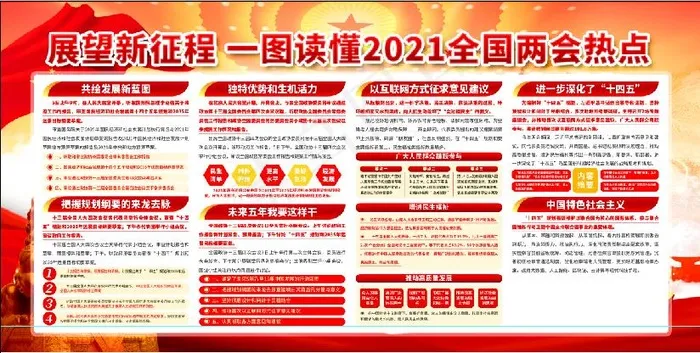 学习贯彻两会精神党建展板psd模版下载
