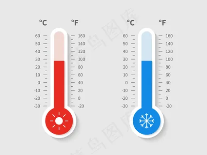 冷暖温度计。温度天气温度计摄氏度华氏度气象标度，温度控制装置图标