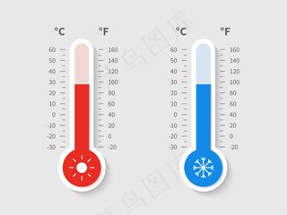 冷暖温度计。温度天气温度计摄氏度华氏度气象标度，温度控制装置图标