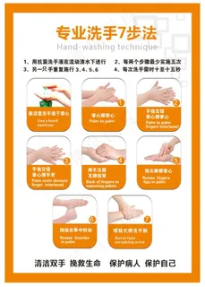七步洗手海报 步骤