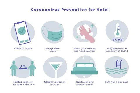 酒店有机平面冠状病毒预防海报