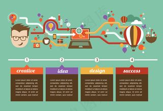 设计、创意、创意和创新概念信息图