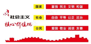 核心价值观文化墙