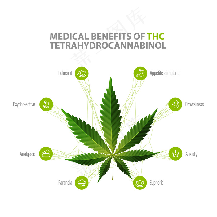 四氢大麻酚的益处eps,ai矢量模版下载