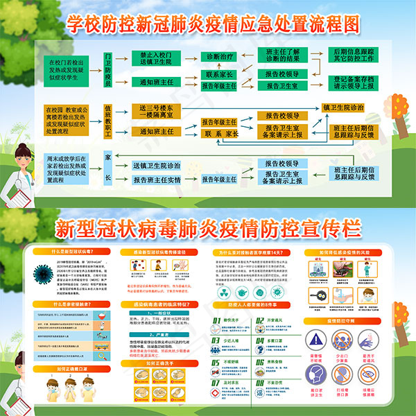 校园防控新冠肺炎应急处置流程图宣传栏psd模版下载