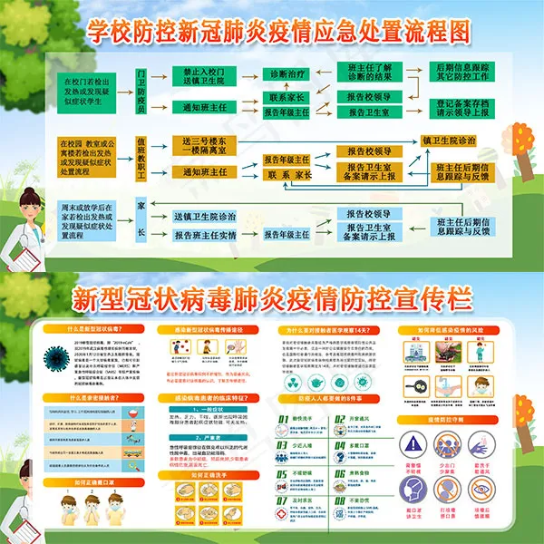 校园防控新冠肺炎应急处置流程图宣传栏psd模版下载