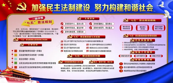 七五普法宣传展板psd模版下载