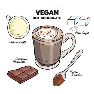 手绘热巧克力配方