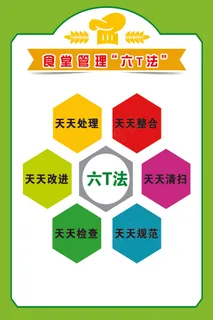 食堂管理六T法