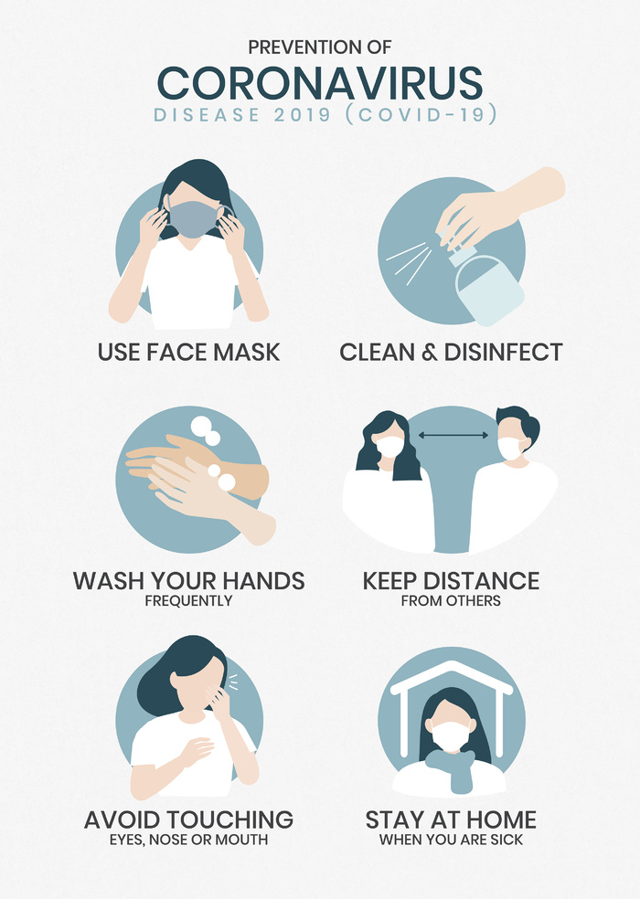 预防冠状病毒信息图