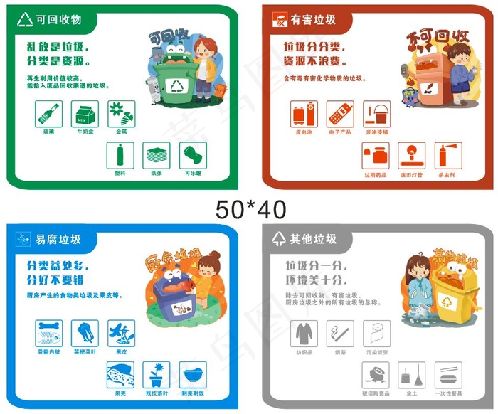 垃圾分类 四块牌cdr矢量模版下载