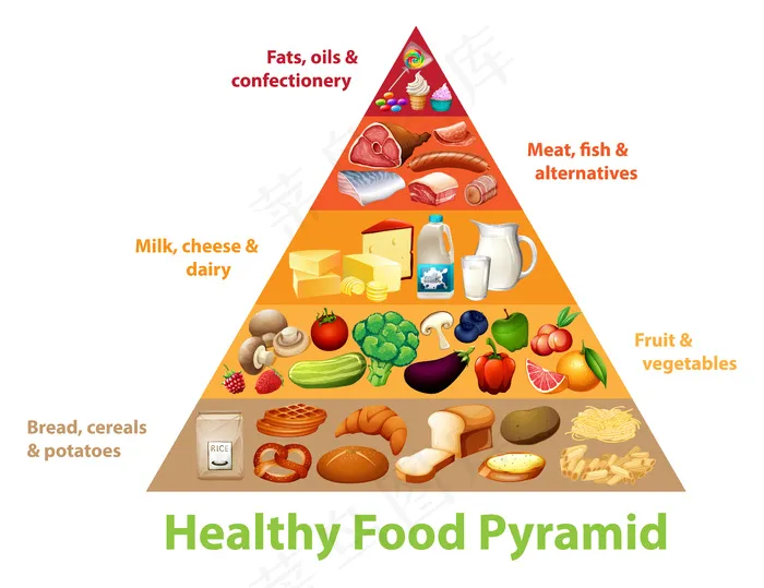 健康食品金字塔图eps,ai矢量模版下载