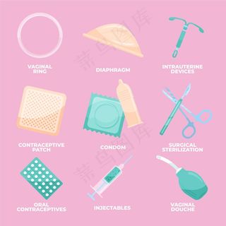 避孕方法说明