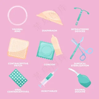 避孕方法说明