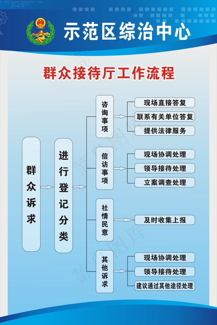 群众接待厅工作流程cdr矢量模版下载