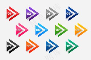 箭头方向的项目符号点编号从1到12