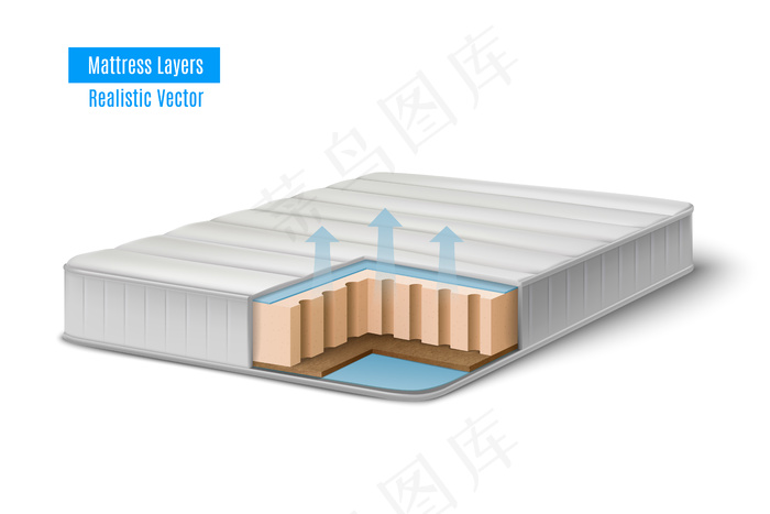 床垫真实剖切方案组合，床垫内蝙蝠填充的剖面图，带文本插图