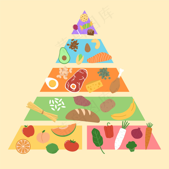 食物金字塔营养概念eps,ai矢量模版下载