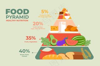 食物金字塔图文并茂