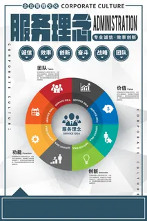 企业文化挂画  励志海报 诚信文明海报