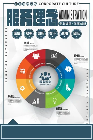 企业文化挂画  励志海报 诚信文明海报