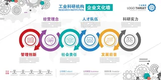 企业文化展板 企业展板 文化展图片