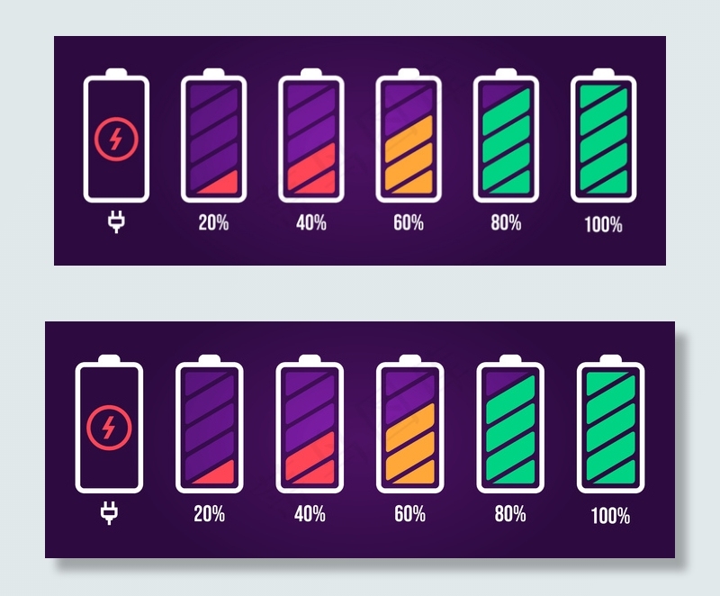 能量等级图标。充电负荷，手机电池指示灯，智能手机电量，电池电量空和满状态图标设置。在紫色背景上装载电池标牌包
