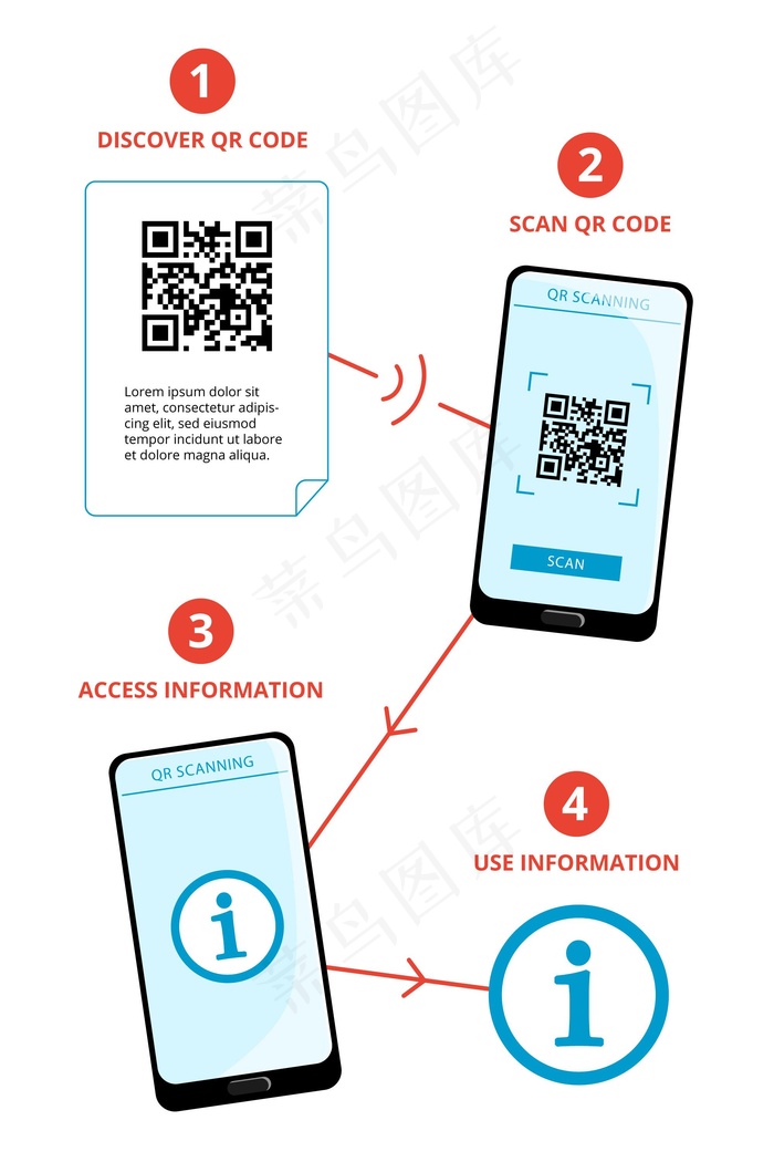 二维码扫描步骤eps,ai矢量模版下载