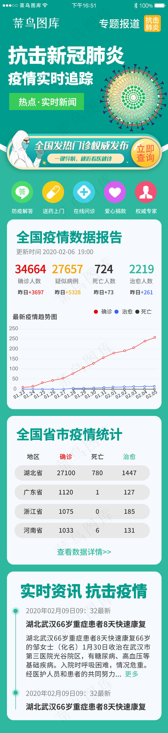 医疗抗击新肺炎专题app详情页(750*4451px 72 dpi )psd模版下载