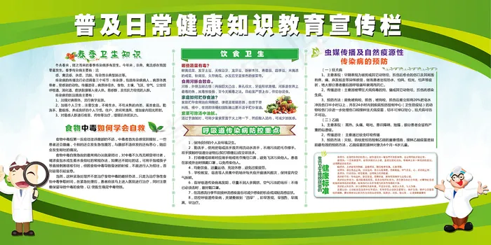 简洁饮食卫生常识展板psd模版下载