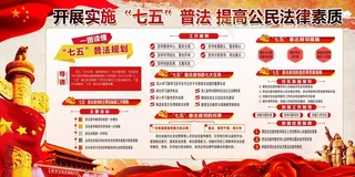 开展实施“七五”普法 