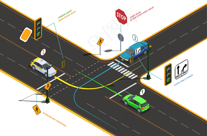 驾驶学校等距构图，带有概念象形图箭头文字说明和道路交叉口上的汽车插图