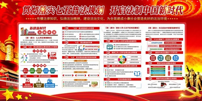 贯彻落实七五普法规划psd模版下载