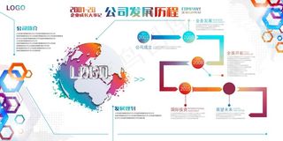 企业文化展板 企业简介展板