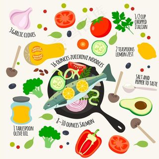 烤三文鱼健康食谱插图