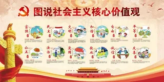 图说*核心价值观党建展板