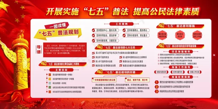 开展实施七五普法psd模版下载