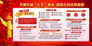 开展实施七五普法