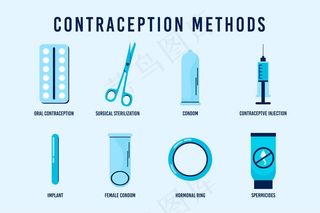 平面设计避孕方法集