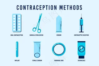 平面设计避孕方法集