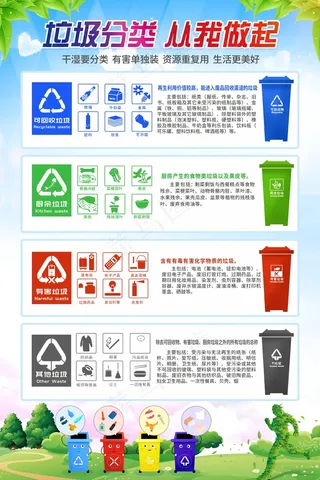 垃圾分类设计展板