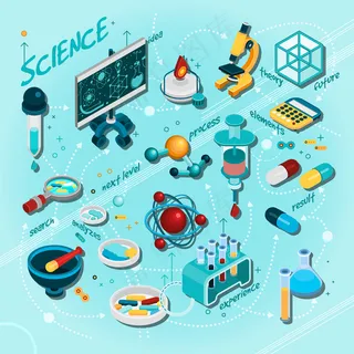 科学等距流程图 科学等距流程图
