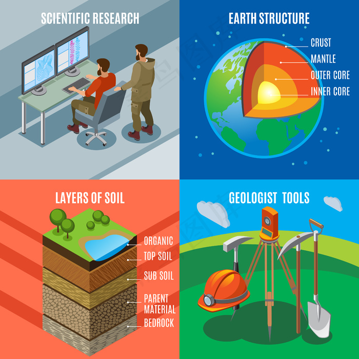 科学研究行星结构土层地质工具组合套eps,ai矢量模版下载