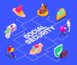 社会保障失业家庭福利等距构成